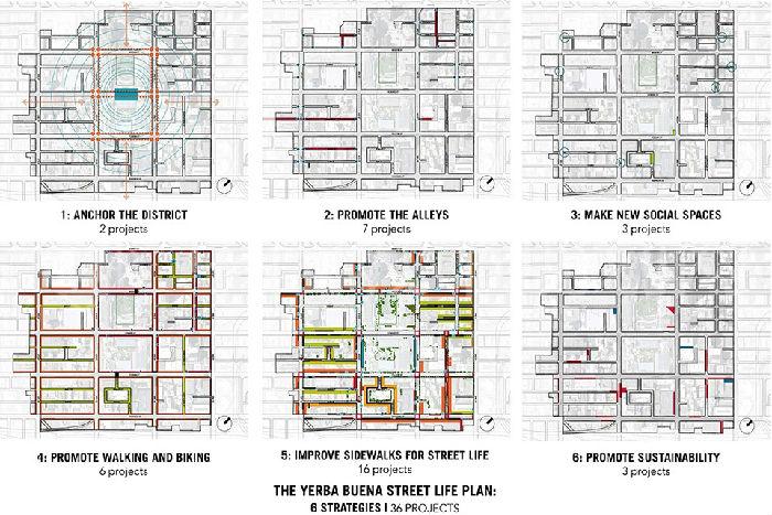 耶尔巴布埃纳生活街区规划方案：6大策略  36个项目.jpg