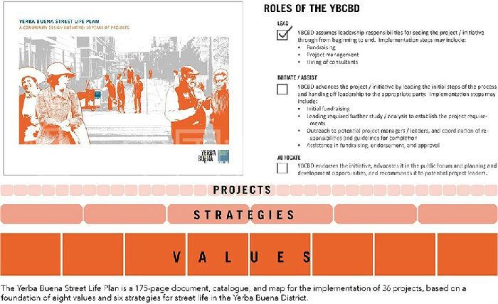 耶尔巴布埃纳生活街区规划是一份长达175页，36个项目的文件、目录和执行示意图，以耶尔巴布埃纳街区八大价值和六大策略为基础。.jpg