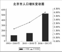 人口膨胀_人口膨胀