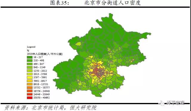 北京五环内,上海外环内土地面积分别为668,664平方公里,与孟买市,首尔